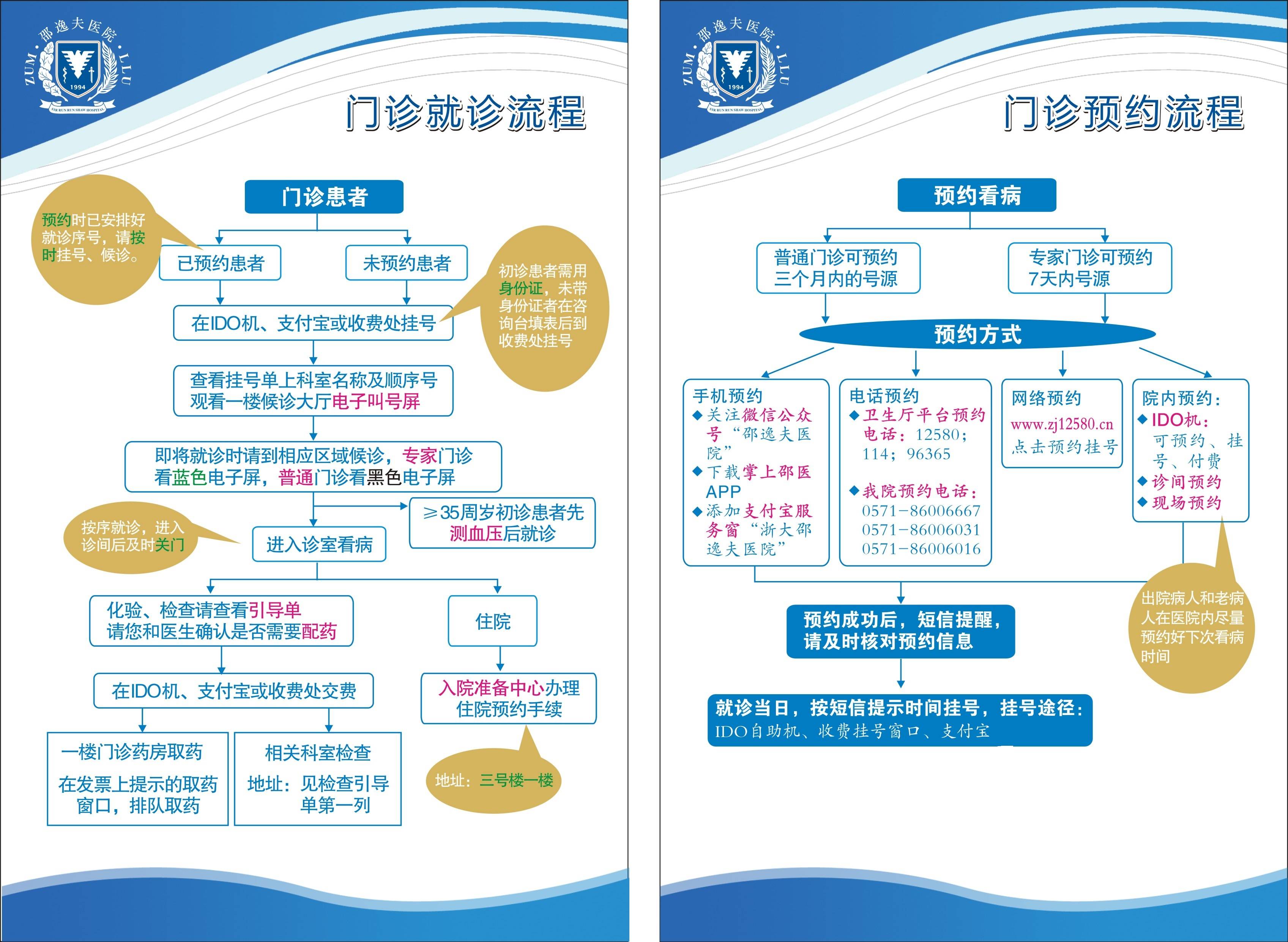 浙江邵逸夫医院挂号就诊流程攻略,有需要的看过来