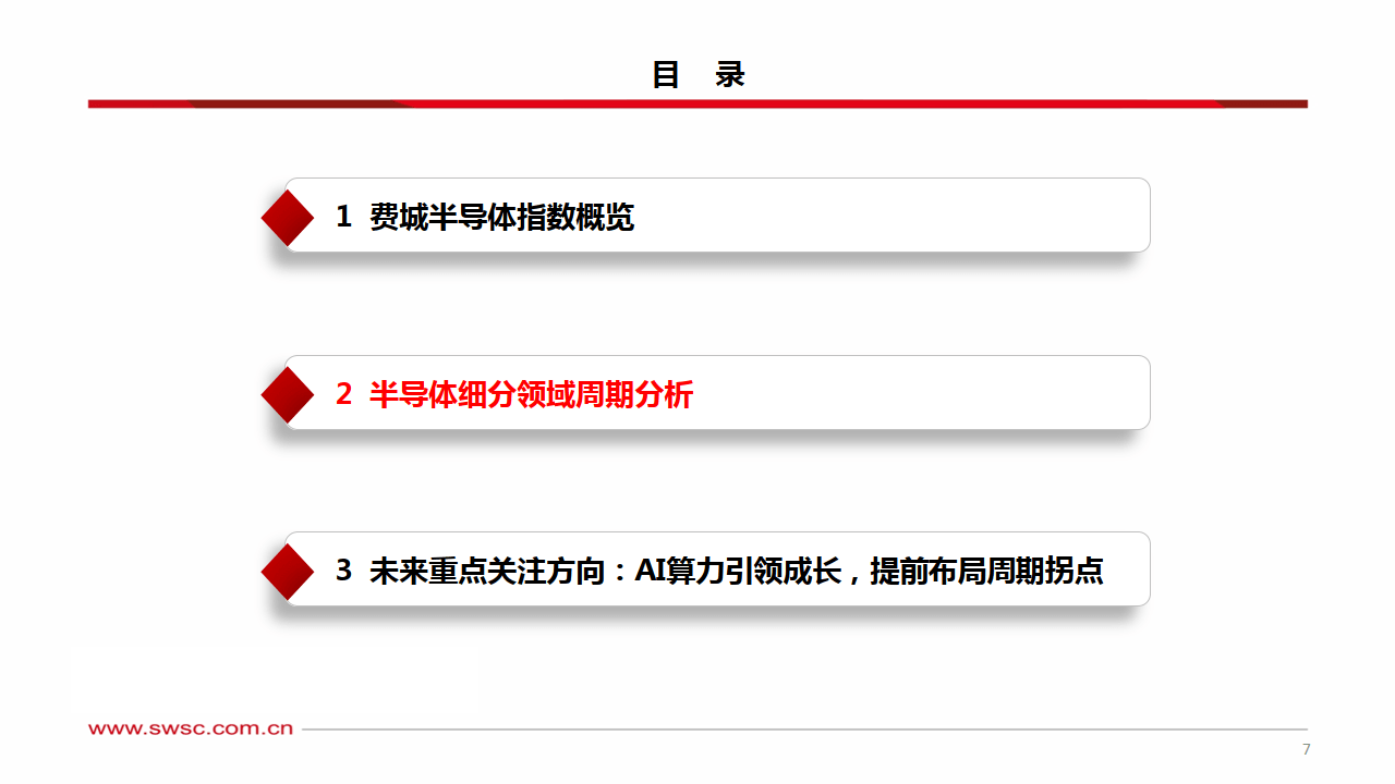 半导体行业专题：从费城半导体指数看芯片周期_搜狐网