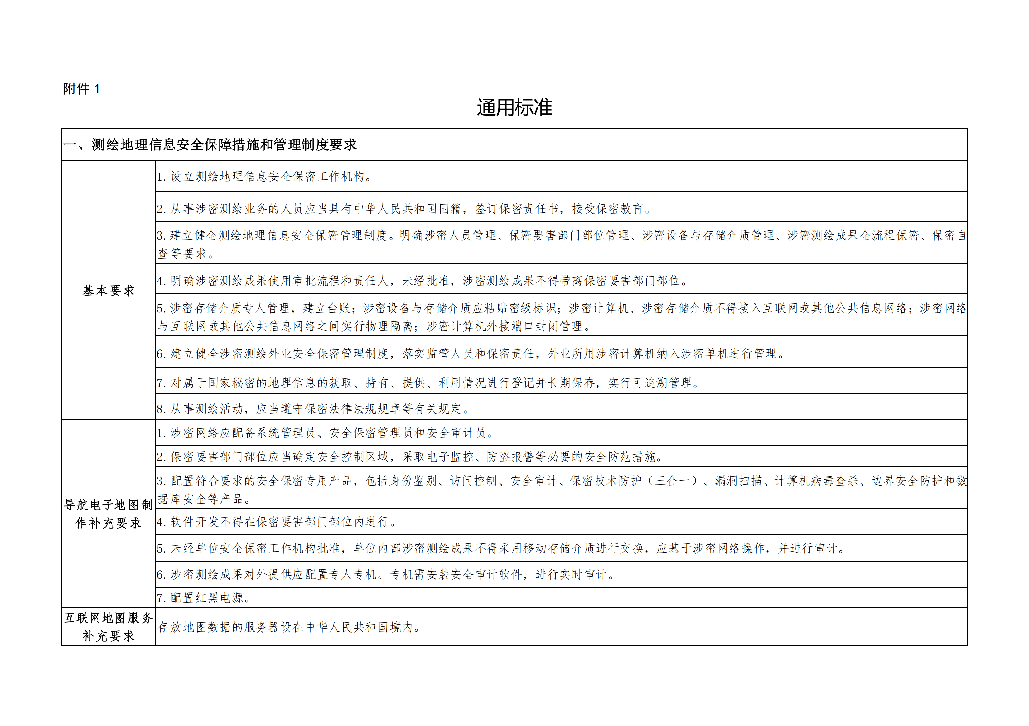 为什么测绘资质办理难度越来越大了