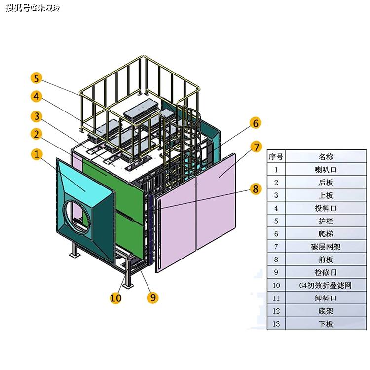 活性炭吸附箱喷漆烘干废气治理_杂质_阶段_孔径