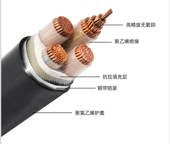 青岛天行带你了解yjv22是什么电缆?_生产_mm_认证