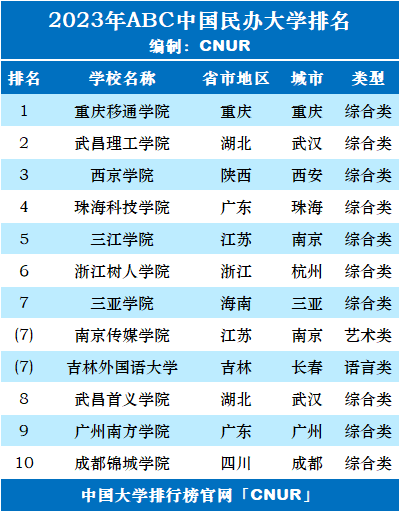 河北外国语职业学院改名为什么_河北外国语职业学院_河北外国语学院职业学院