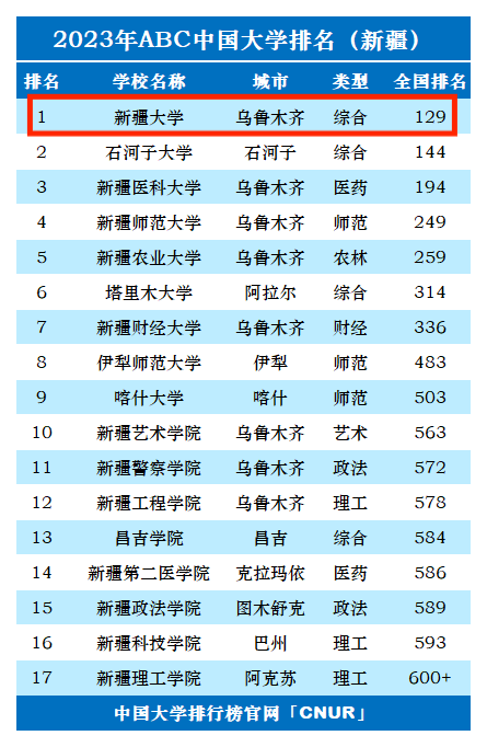 新疆大学的专业(新疆大学比较好的专业)