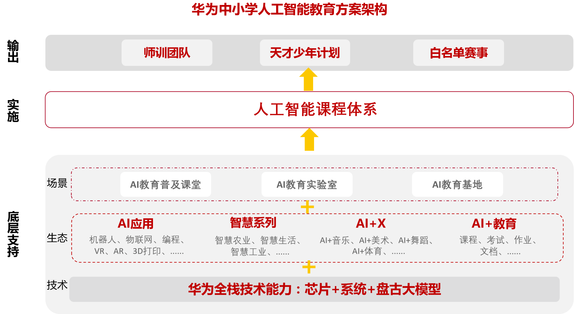 华为云:AI赋能教育,“智”赢新未来_人工智能_基础_发展