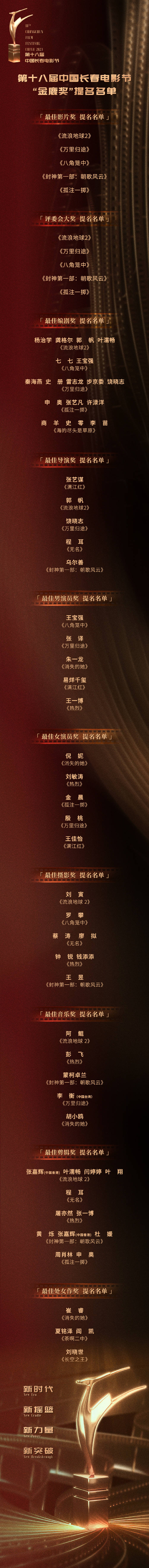 中国长春电影节“金鹿奖”名单正式公布 张译朱一龙被提名影帝