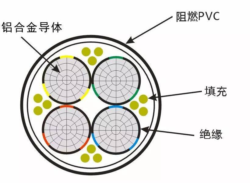 bttrz电缆结构图片