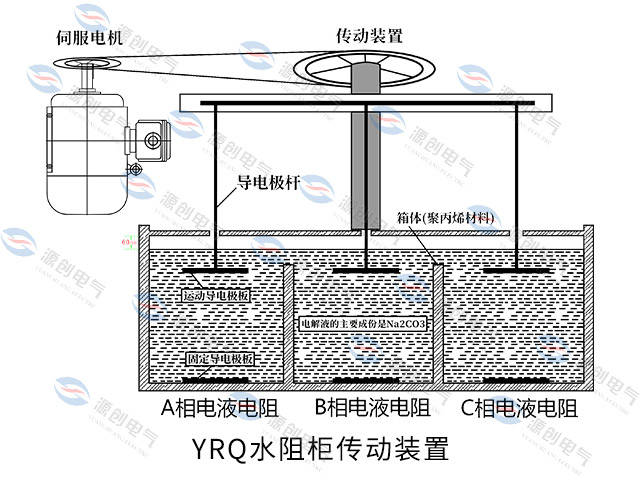 水阻柜容易忽视的问题