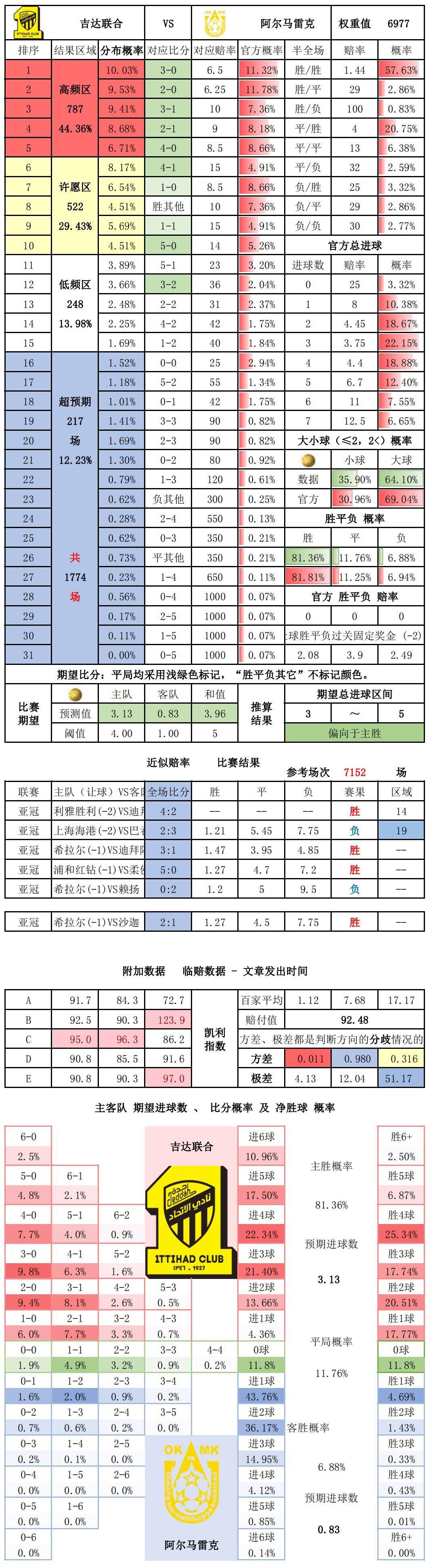 欧洲足球日期排序（欧洲足球日期排序表） 欧洲足球日期排序（欧洲足球日期排序表）《欧洲足球时间表》 足球资讯