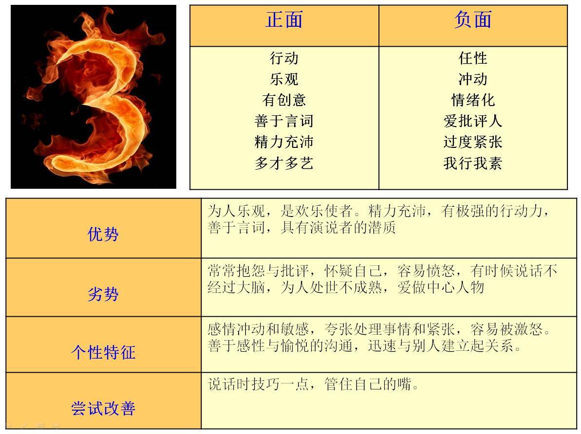 生命密码3号人详细解析:3号的孩子,性格,天赋,优势,劣势详解_表演
