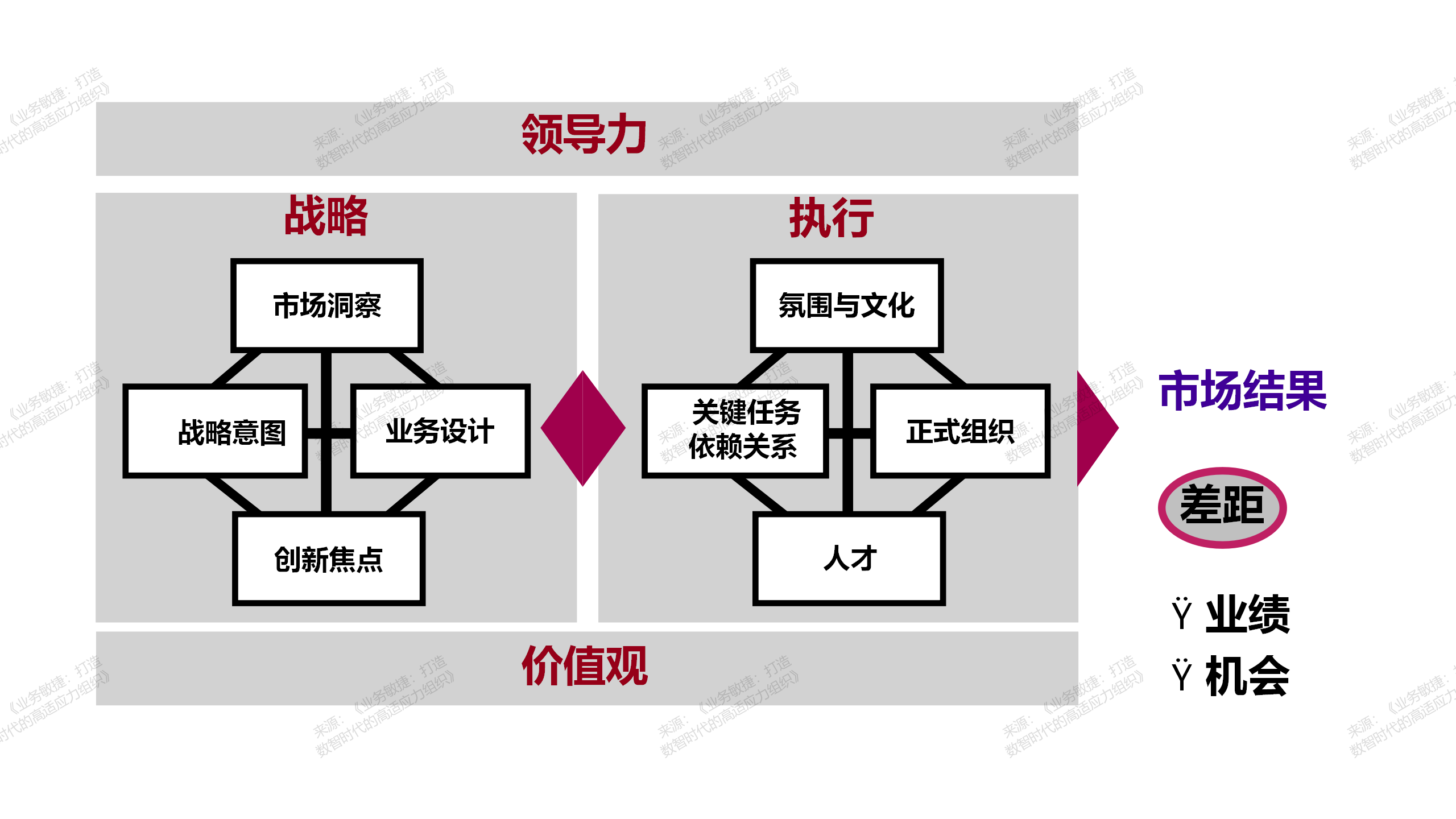 blm模型战略工具图片