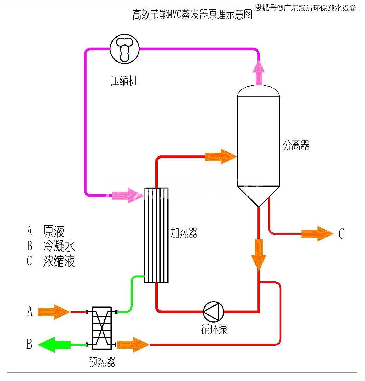 蒸发装置图各部分名称图片