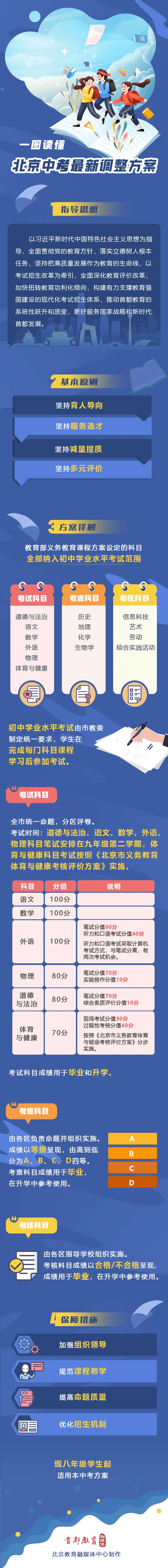 一图读懂北京最新中考改革政策