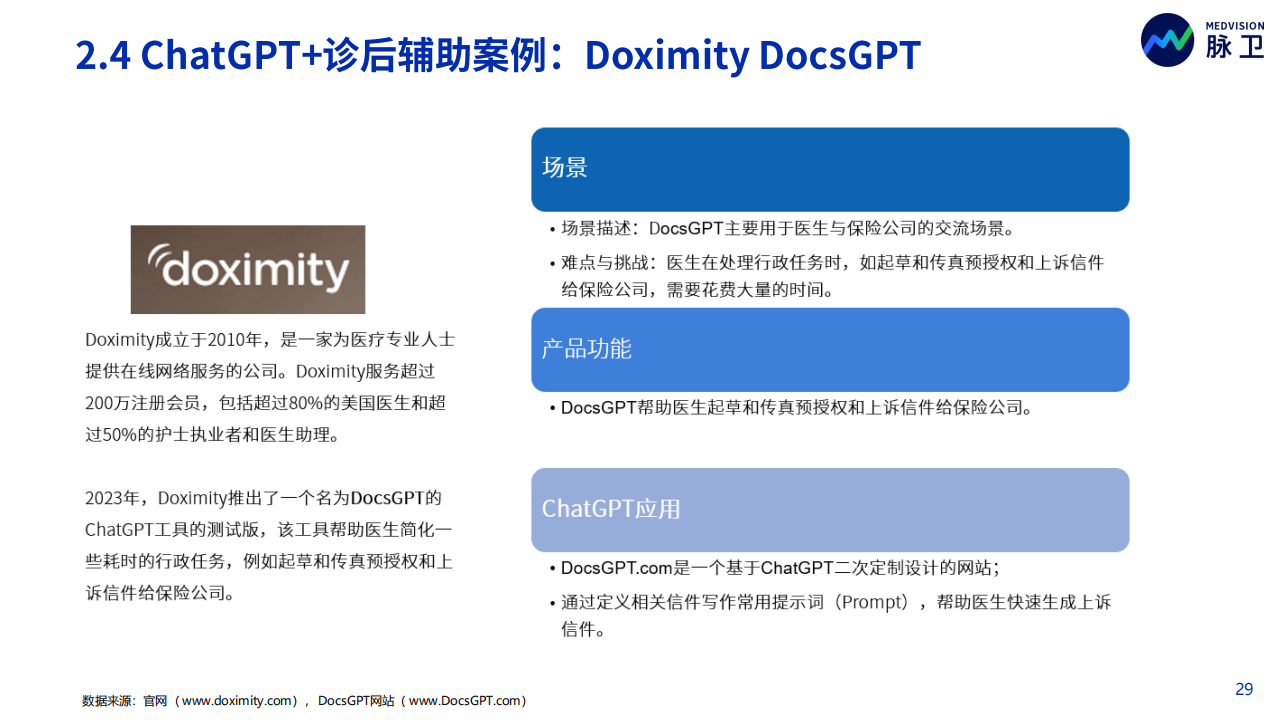 《2023年ChatGPT医疗行业应用白皮书：同行业分析、产品与市场调研》