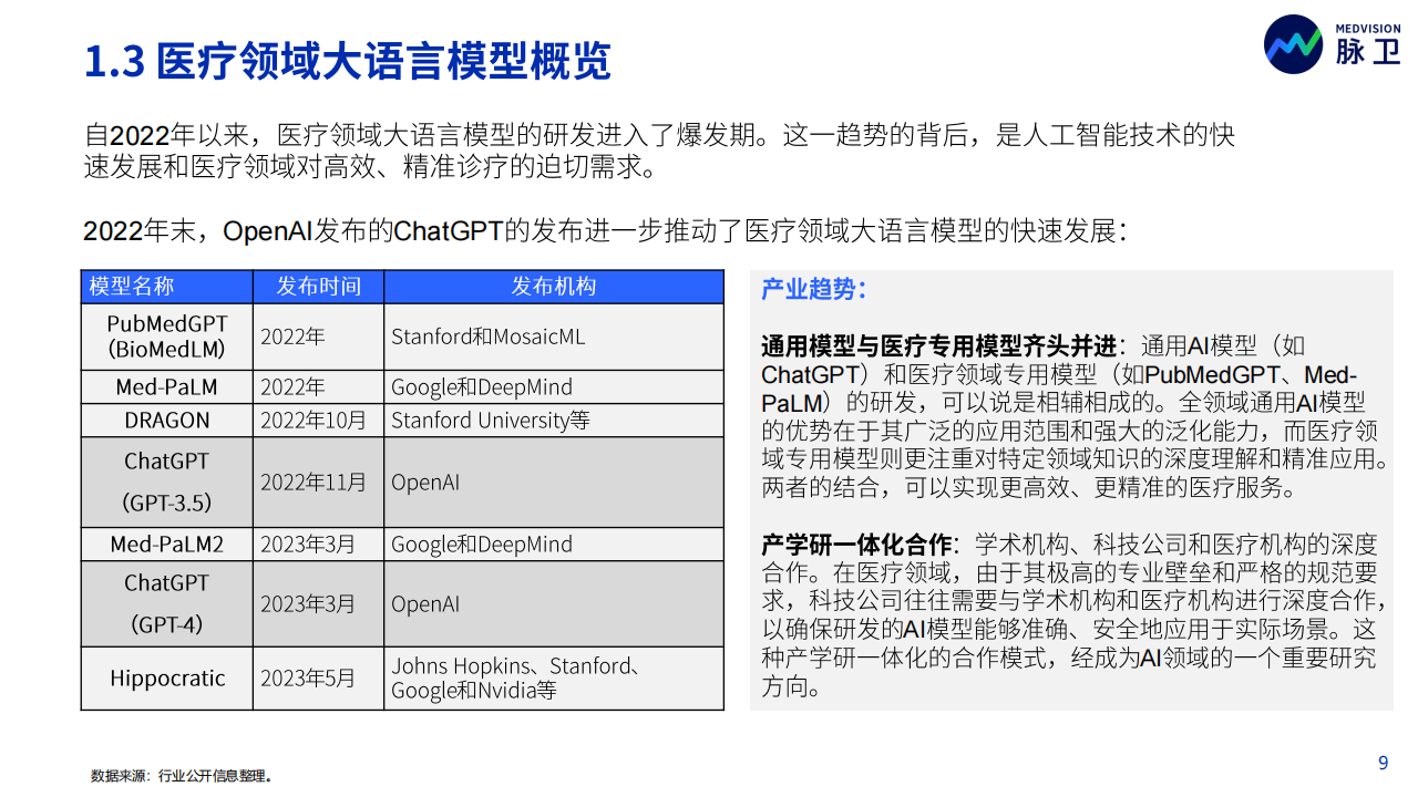 《2023年ChatGPT医疗行业应用白皮书：同行业分析、产品与市场调研》