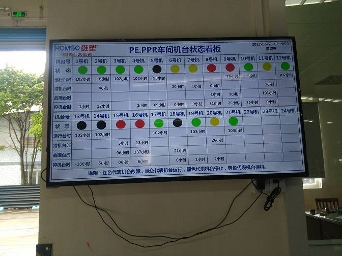 设备目视化管理看板图片