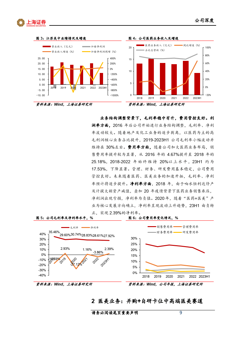 产业链方面,2005年开始逐步构建起集研发,生产,销售为一体的医药产业