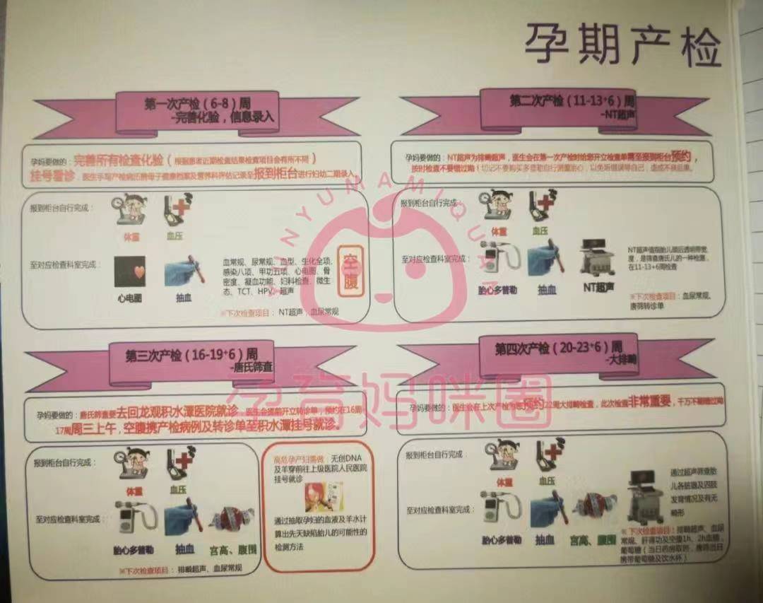 2023清华长庚医院产科怀孕产检攻略(产检项目与产检时间)_检查_建档