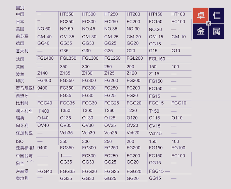 马口铁成分表图片