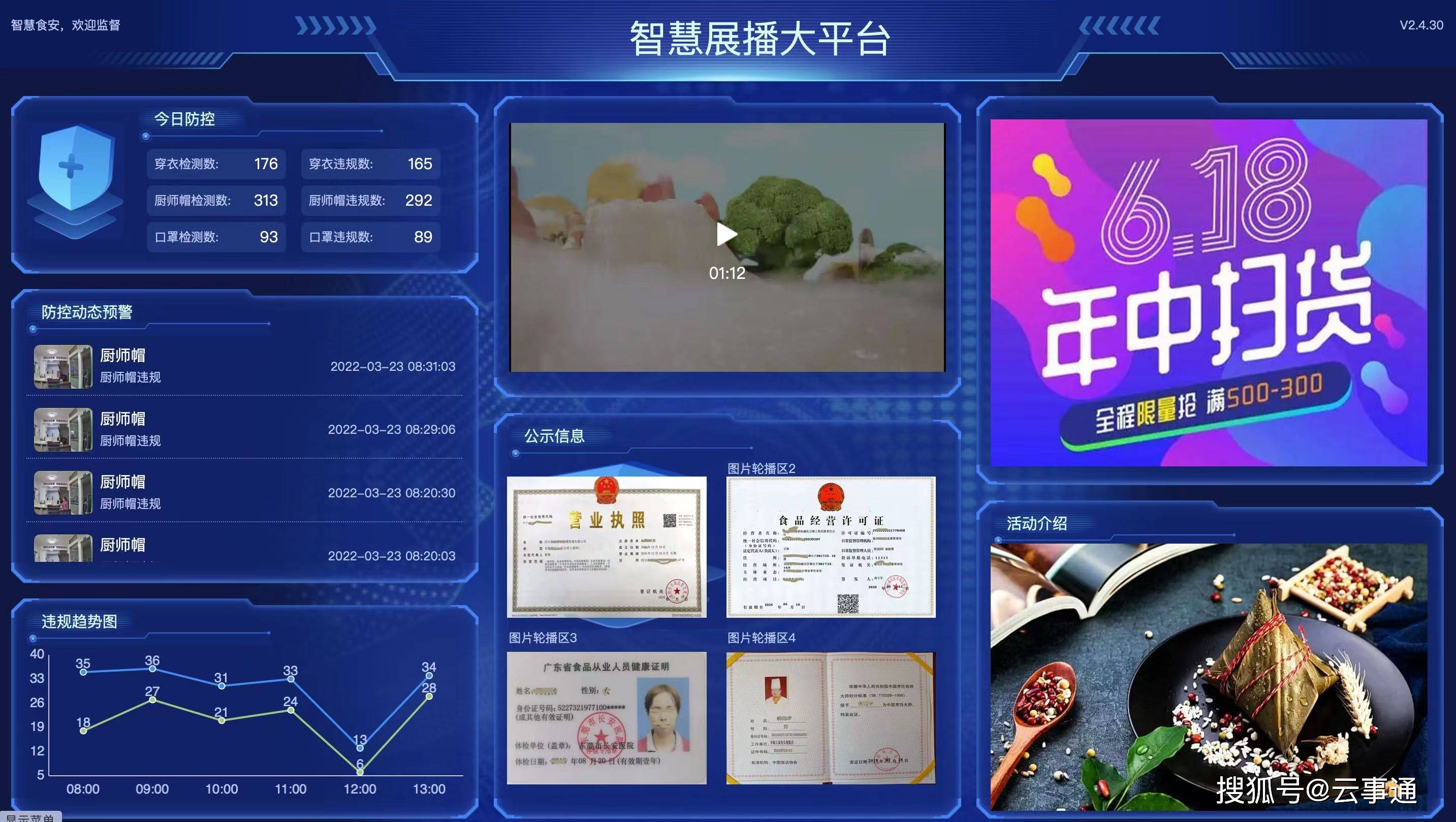 校园智慧食堂"互联网 明厨亮灶"ai智能分析预警系统_监控_平台_摄像机