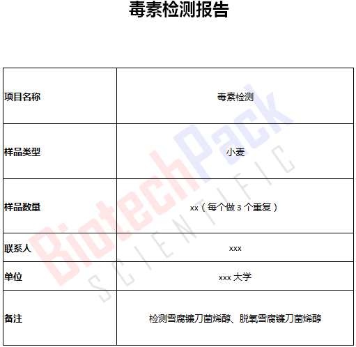 毒素检测报告（小麦）