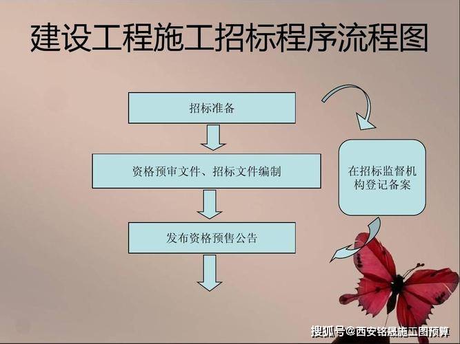 为什么要设置一定的资质作为投标的资格条件？