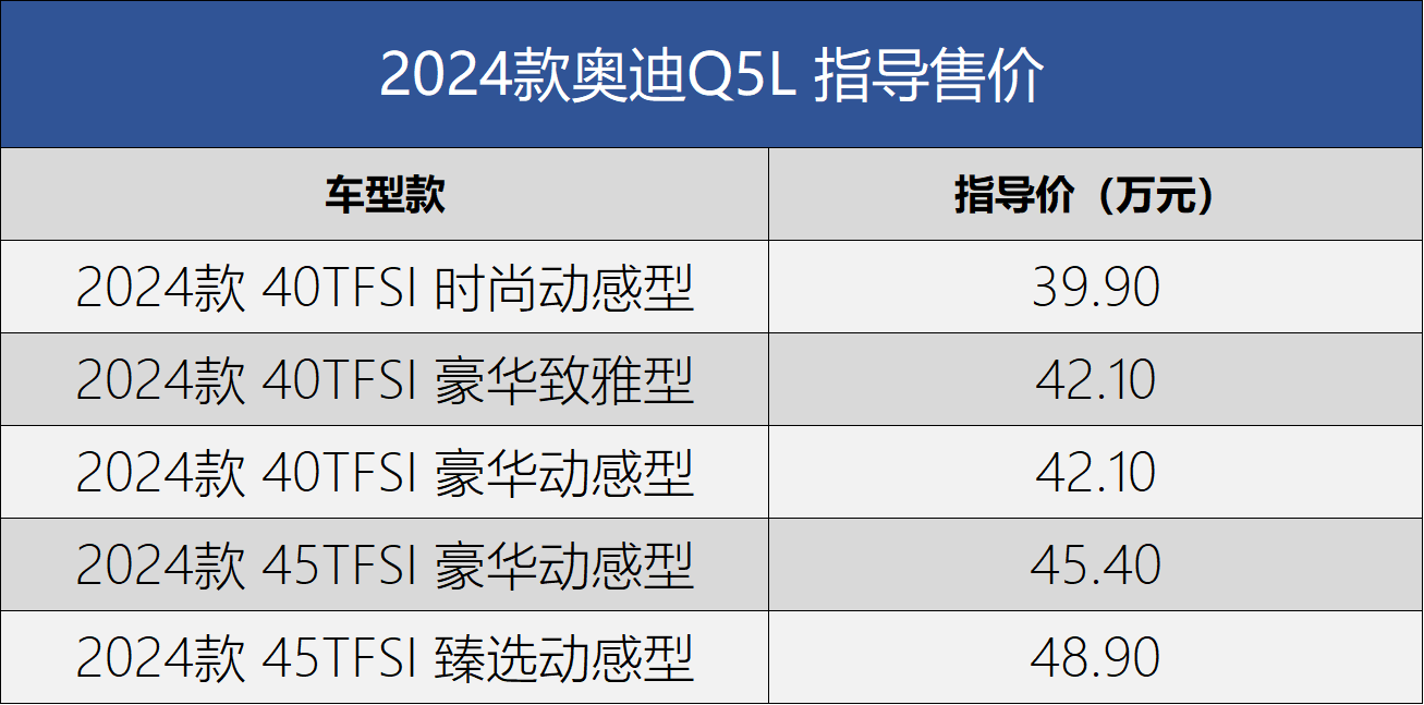 奥迪q5配置参数图片