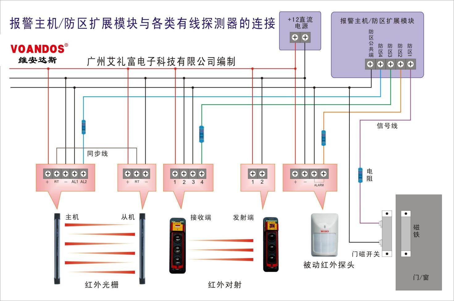 红外线报警器工作原理图片