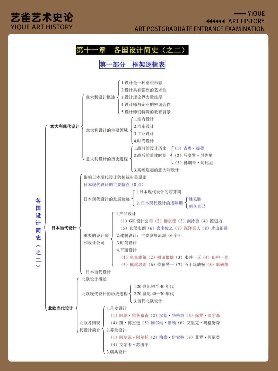 九年级现代史思维导图图片