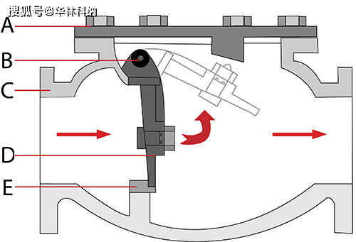 单向阀种类及图片大揭秘 一文读懂单向阀的分类与应用
