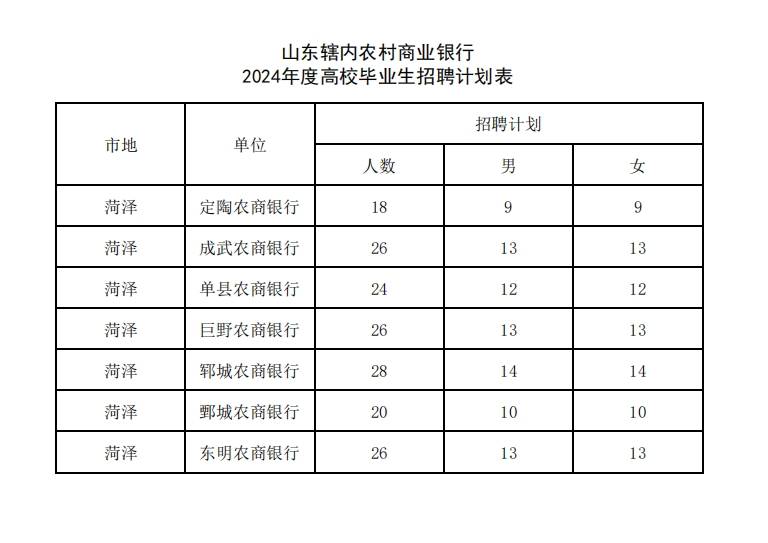 东明招聘信息