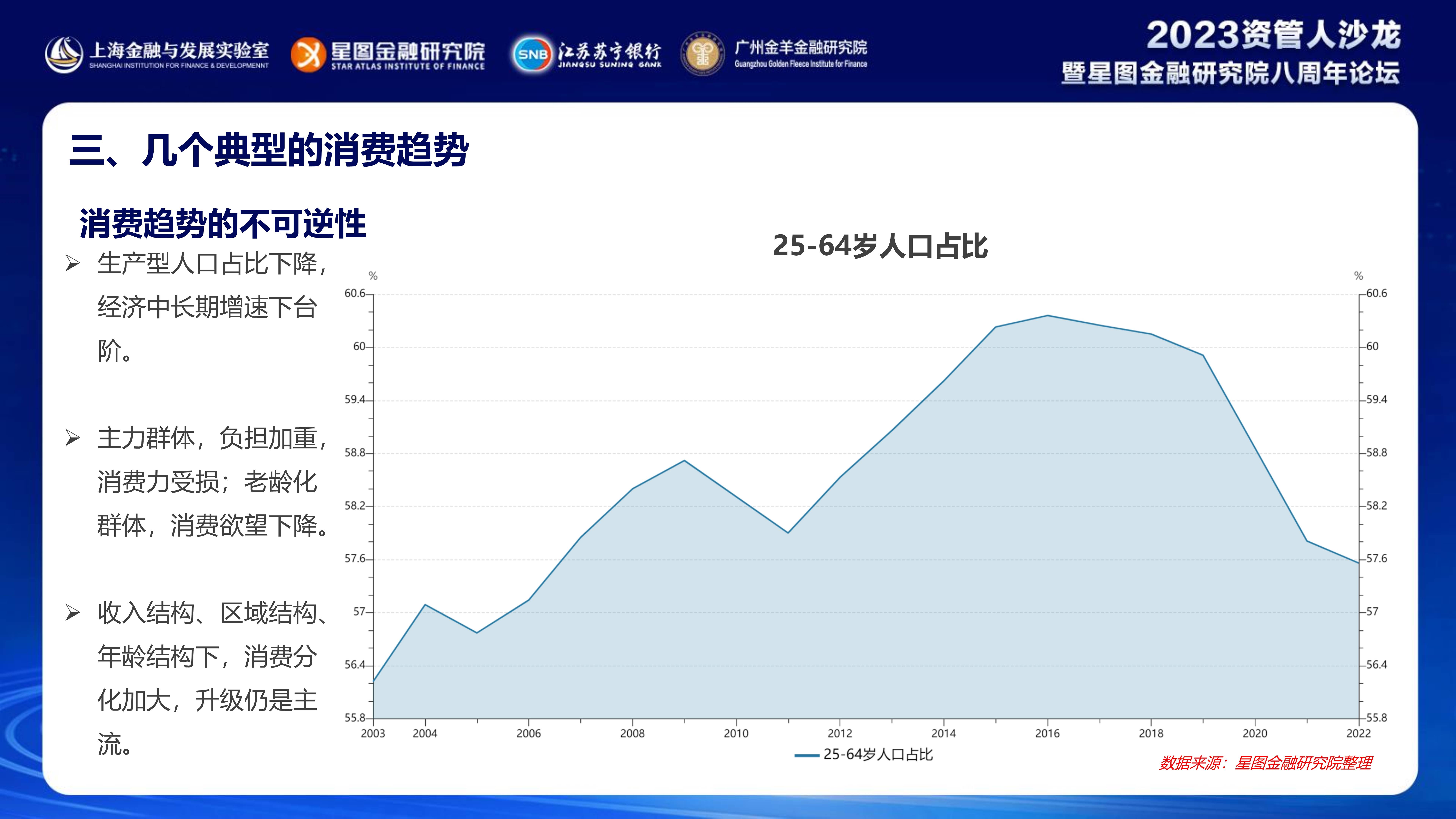 中国居民消费趋势报告2023_发展_贡献率_白皮书
