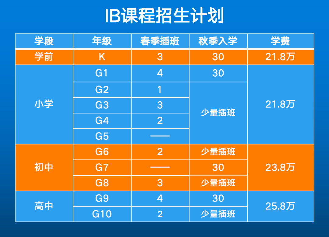 北京向导学校_北京K12国际学校排名_北京致知学校IB课程招生
