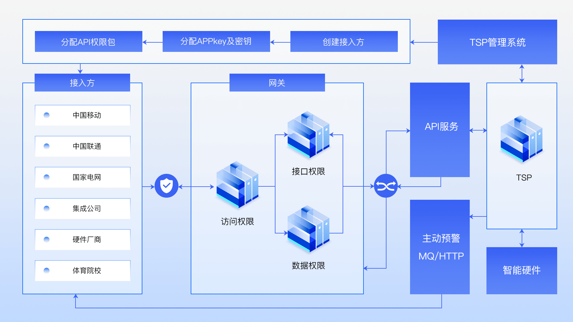 包含短信api接口教程图片下载软件安全吗的词条 包含短信api接口教程图片下载软件安全吗的词条