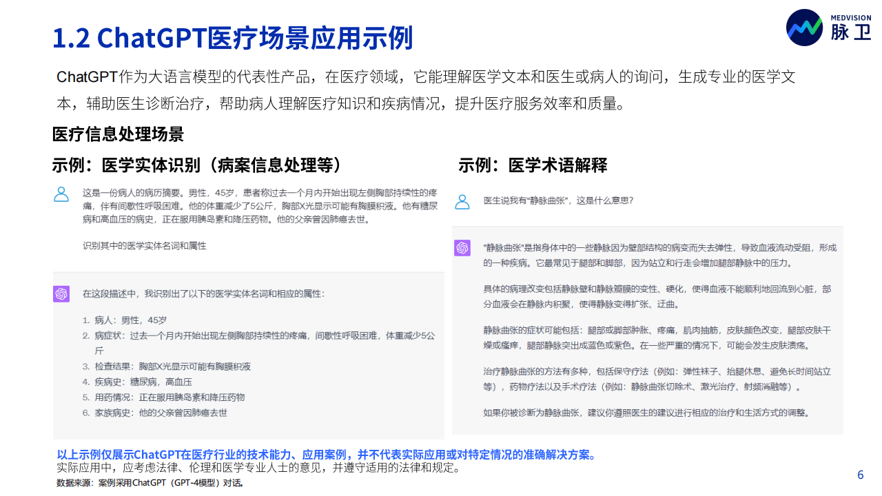 《2023年ChatGPT医疗行业应用白皮书：大语言模型在医疗领域的解锁与应用前景》