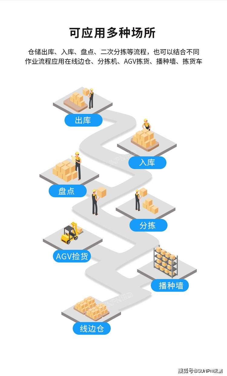 ptl拣选电子标签助力物流配送中心无错拣货,高效出库