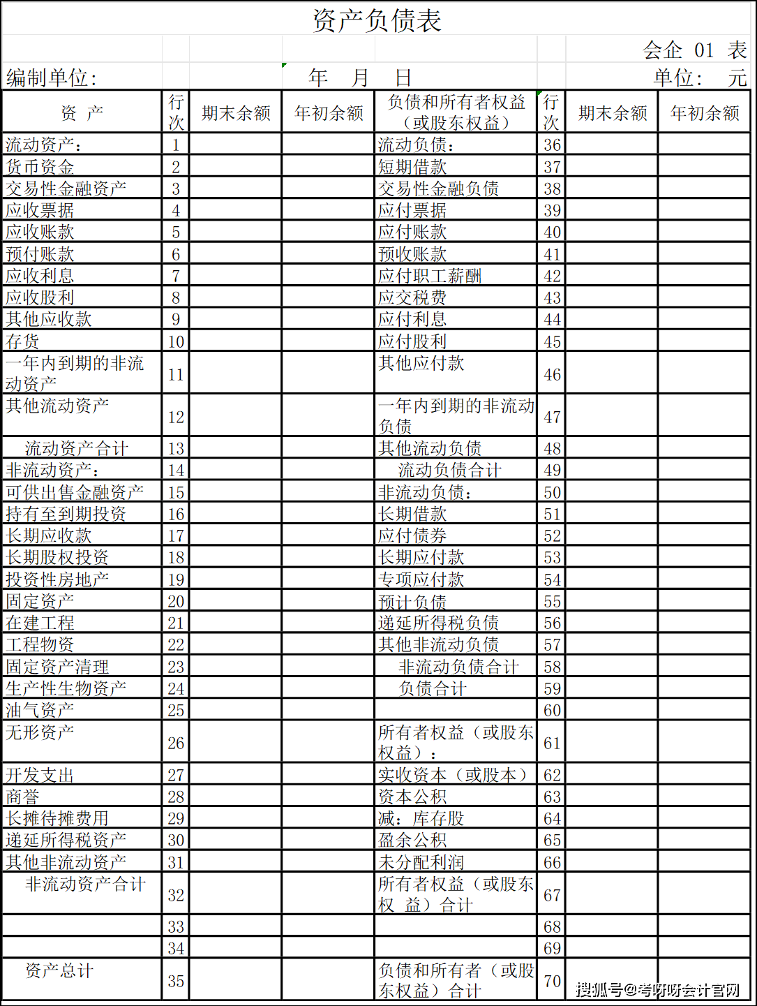 资产负债表格式是企业编制资产负债表所采用的固定的标准化规范.
