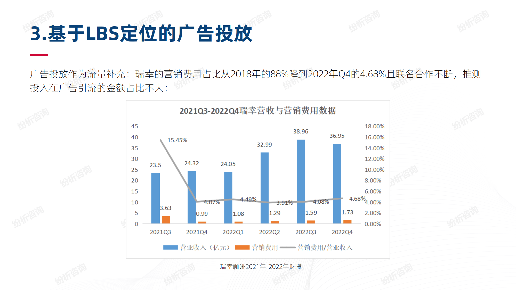 2023瑞幸的线上线下一体化营销报告(附下载)