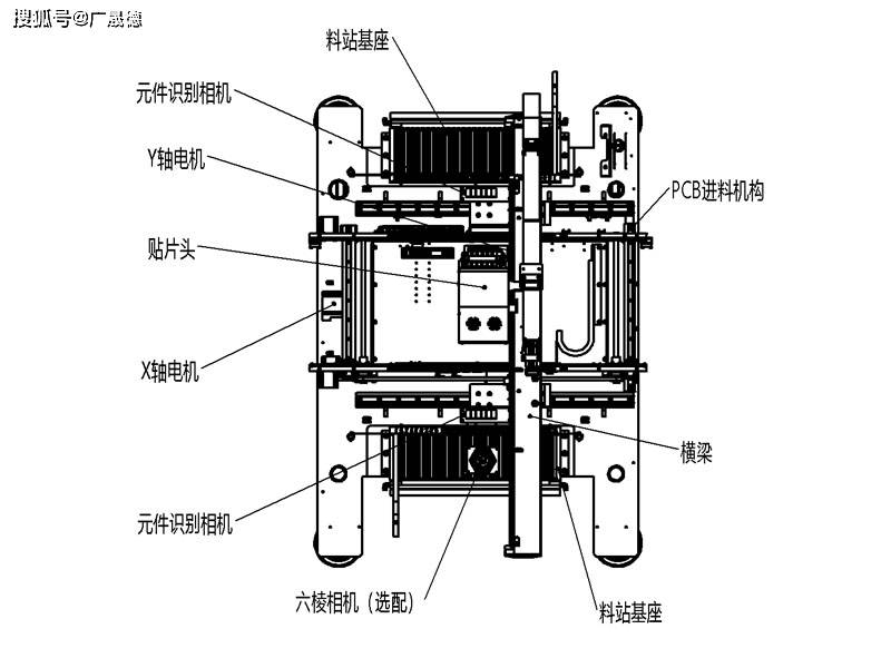 smt贴片机操作教程_元件_位置_进行