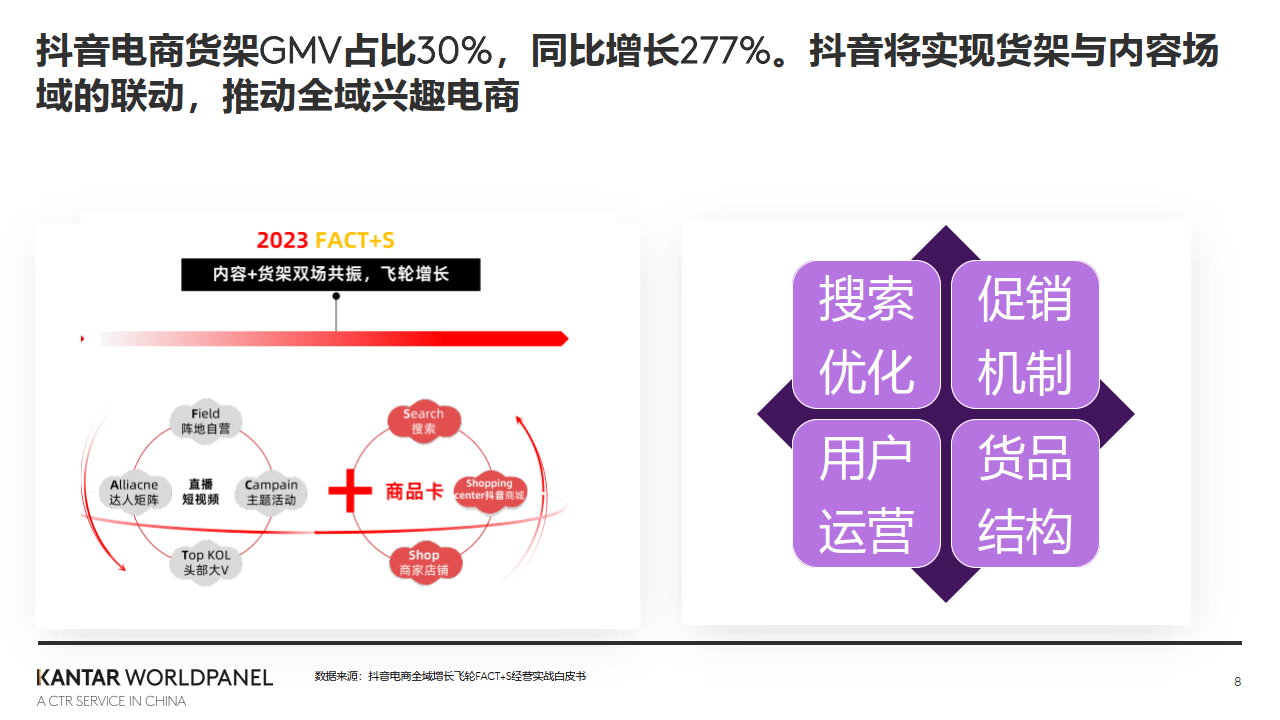 兴趣商机-探索兴趣电商的无限可能性(附下载)_消费者_促销_机制