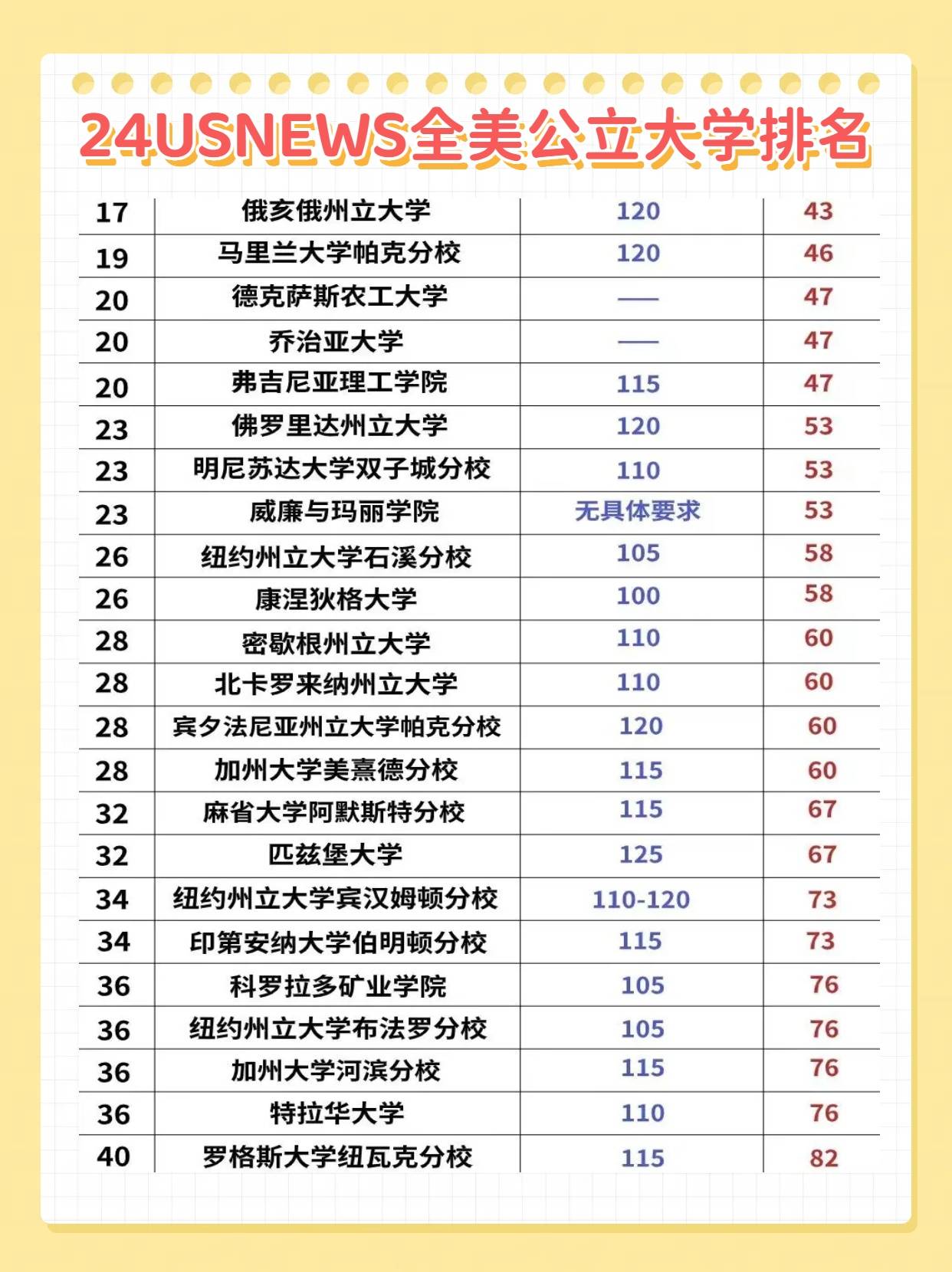 美国留学院校价格多少(美国留学一年30万够吗)