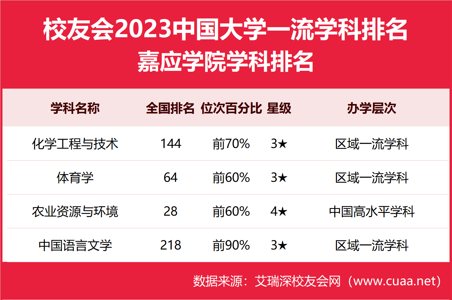 農業資源與環境前三十,2023嘉應學院最好學科排名_評價_中國_大學