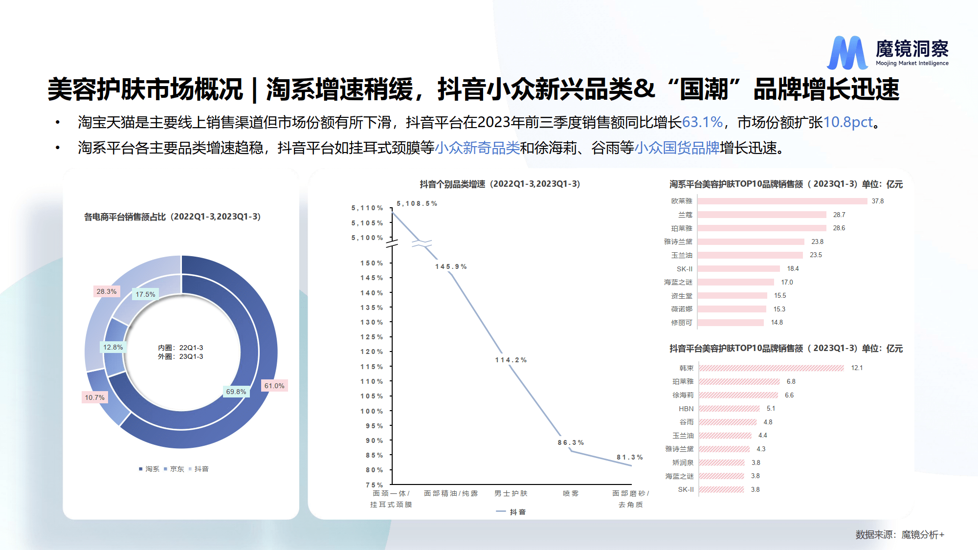 抖音平台如挂耳式颈膜等小众新奇品类和徐海莉,谷雨等小众国货品牌