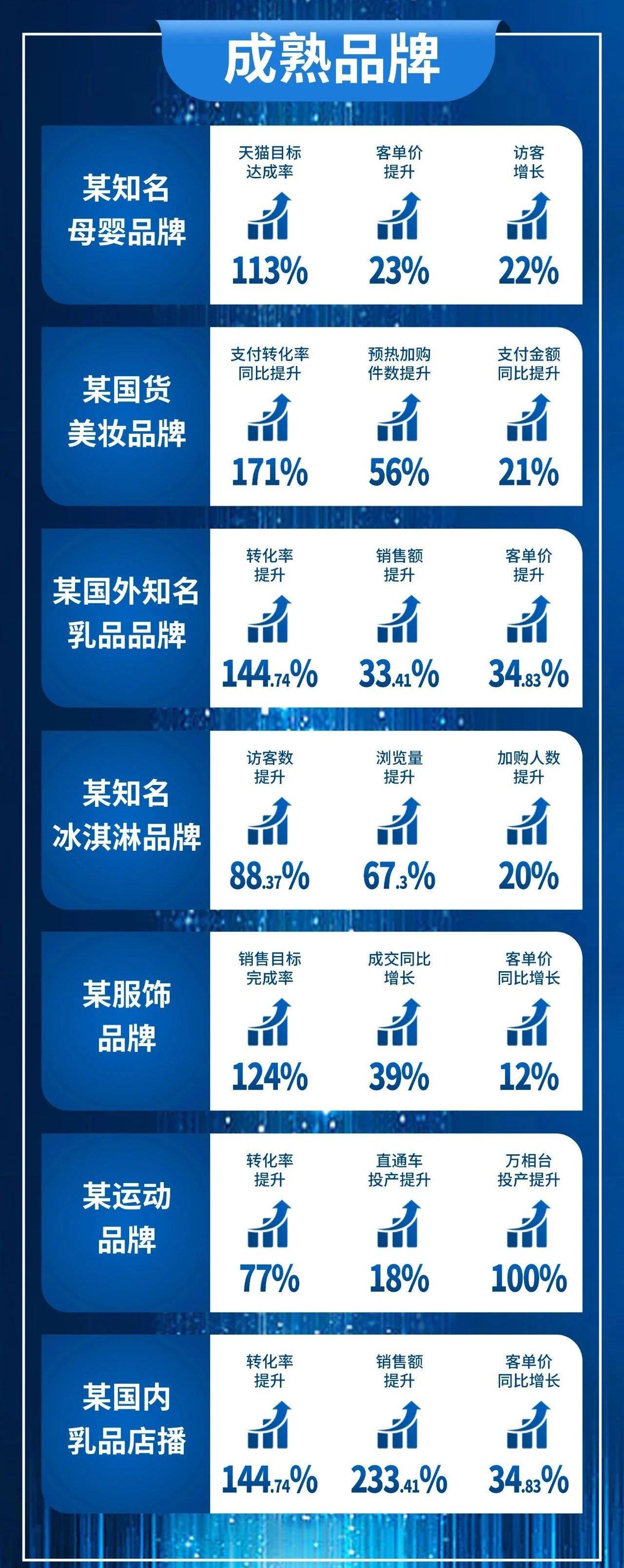 廣州大麥助力新品牌贏戰雙十一_運營_商家_服務