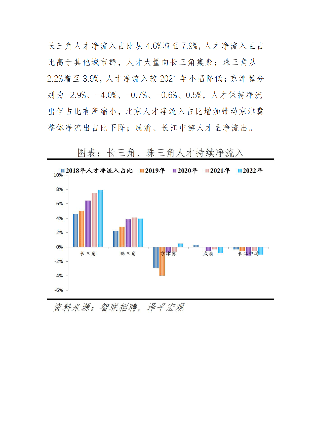 2023中国城市人才吸引力排名