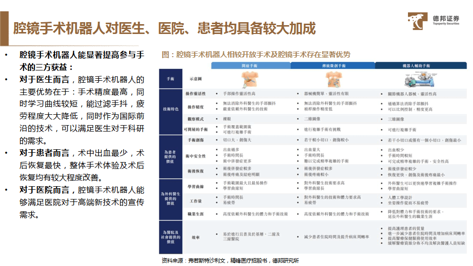 2021年以前,市場由美國公司直覺外科的達芬奇壟斷,2021年以後陸續開始