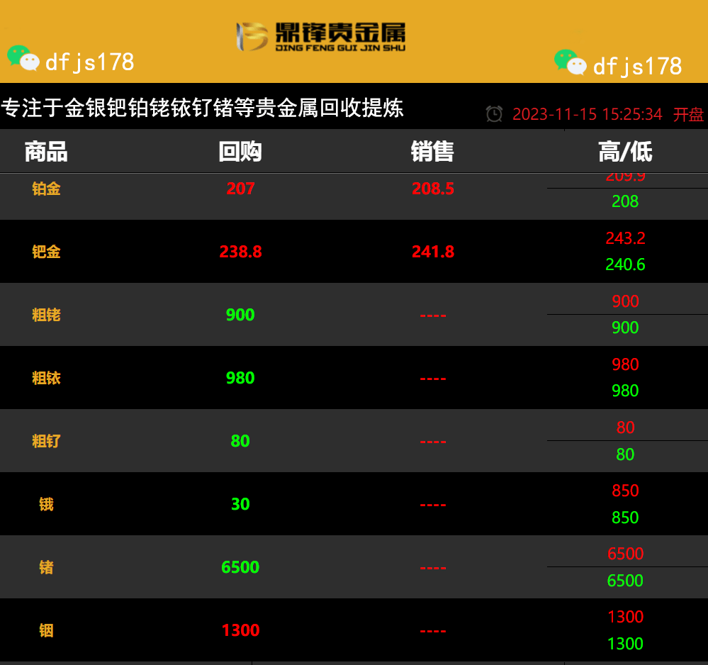 钯水回收多少钱一克:市场行情分析与预测_价格_国际_价值