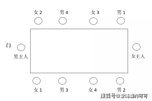 这一次