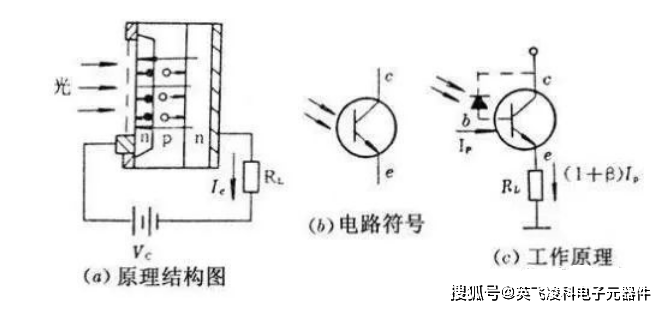 光敏二極管和光敏三極管的區別_測量_電流_信號