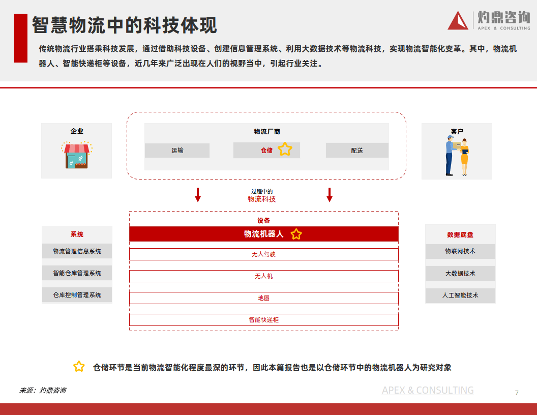 機器人專題報告:中國物流移動機器人研究報告(附下載)