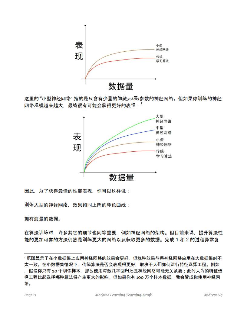 機器學習——在深度學習時代為al工程師制定技術戰略(英)-112頁|附